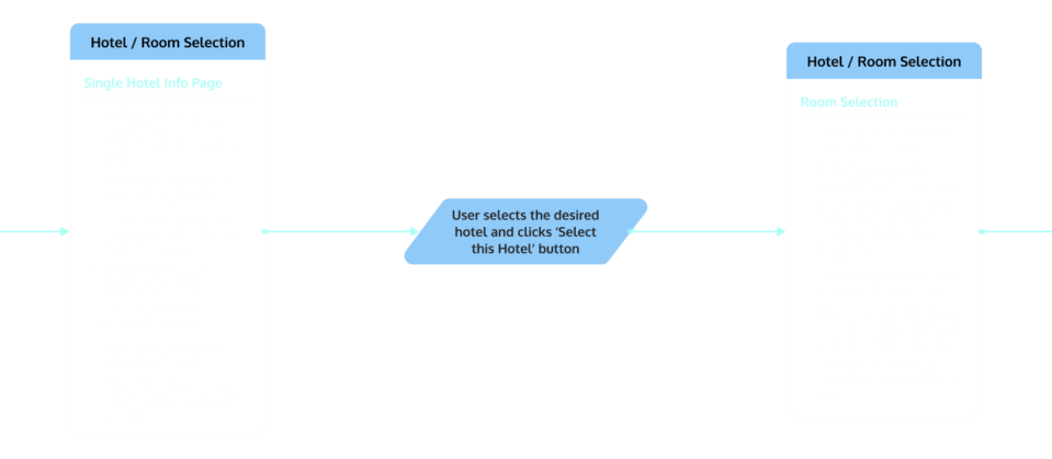 Part of the Serenity flow diagram