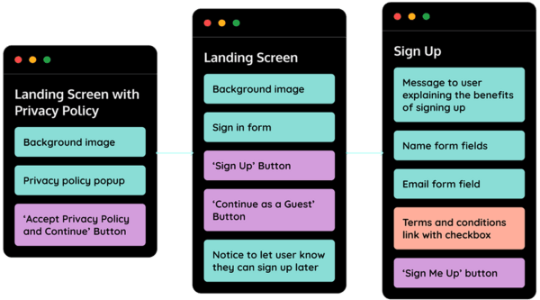 Part of Serenity flow diagram