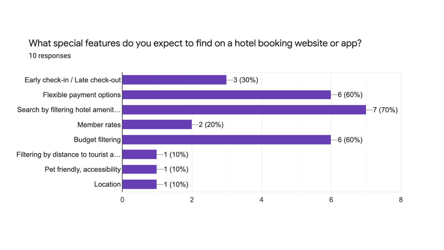 Google Forms online survey screenshot